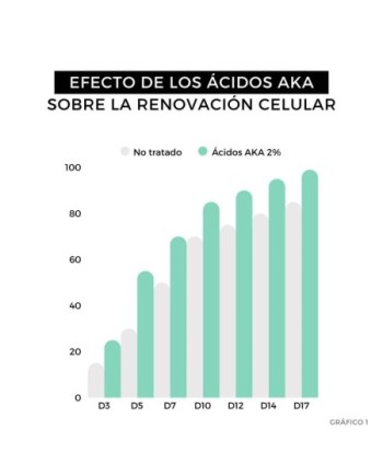 Enzimatik - Peeling facial con enzimas de granada y calabaza